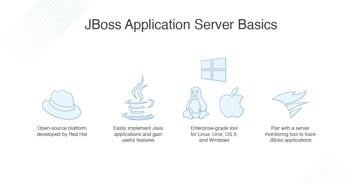 What Is A JBoss Application Server Ultimate JBoss Tutorial DNSstuff