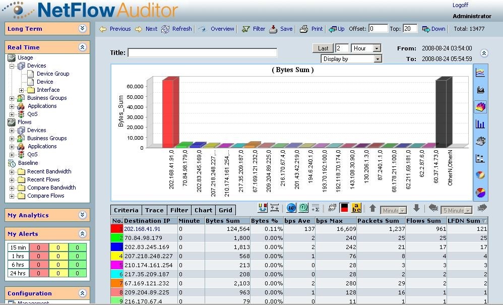 netflow analyzers