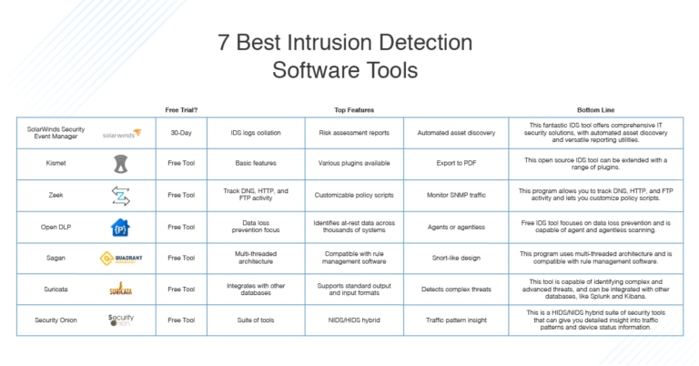 7-best-intrusion-detection-software-ids-systems-dnsstuff