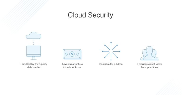 tresorit data security on cloud