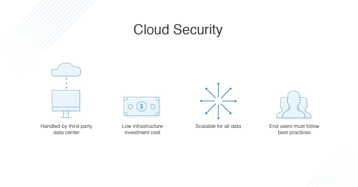 Cloud Vs. On-premises Security: Comparison And Key Differences - Dnsstuff