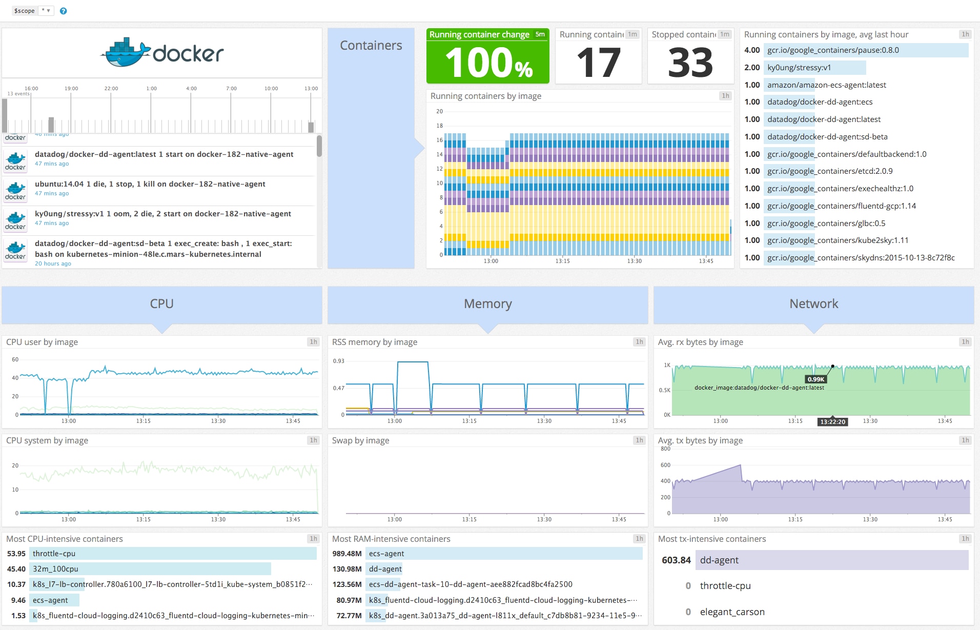 best-container-performance-monitoring-tools-dnsstuff