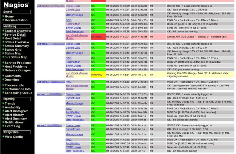 Best Database Monitoring Tools + DB Monitor Guide - DNSstuff