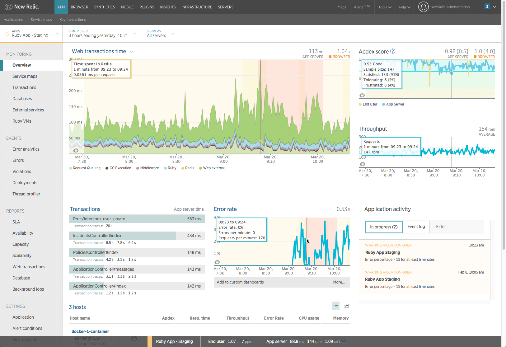 Best Application Performance Management Tools - DNSstuff