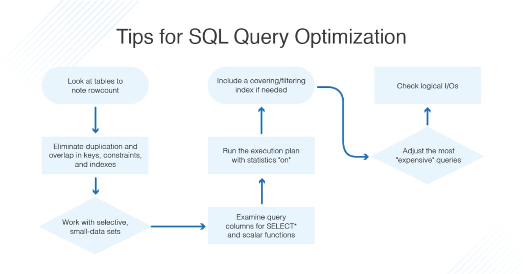 tips for sql query optimization