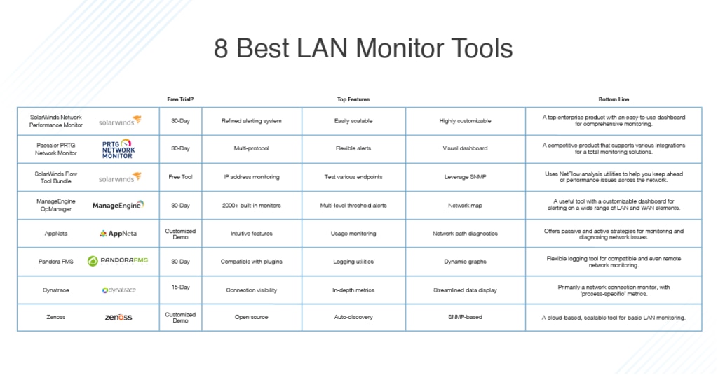 Best LAN Monitoring Tools List