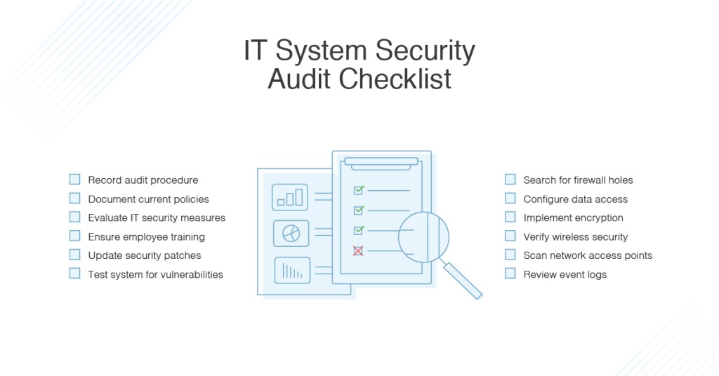 IT Security Audit Standards Best Practices And Tools DNSstuff