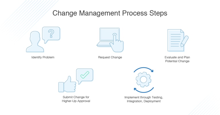 2020 ITIL Change Management Process Guide - DNSstuff