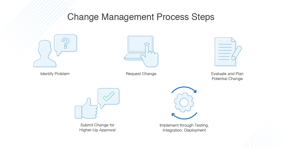 2020 ITIL Change Management Process Guide DNSstuff