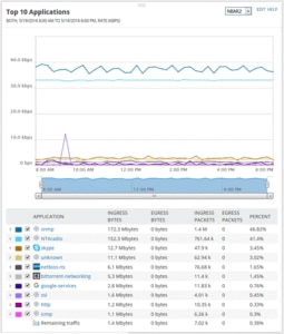 orion netflow traffic analyzer