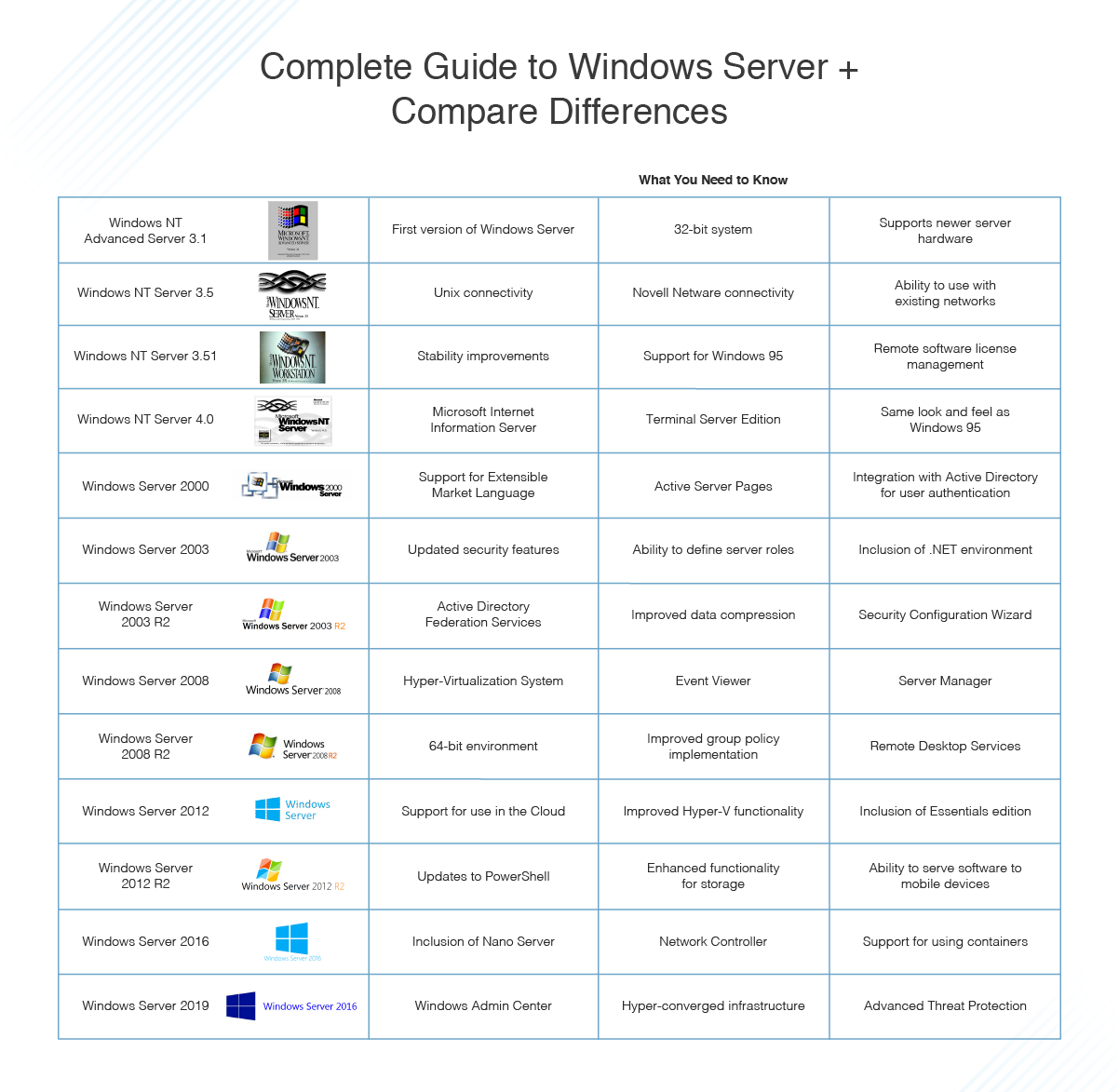 server 2012 management tools windows 10