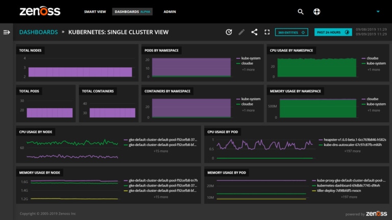 8 Best LAN Monitoring Tools - DNSstuff