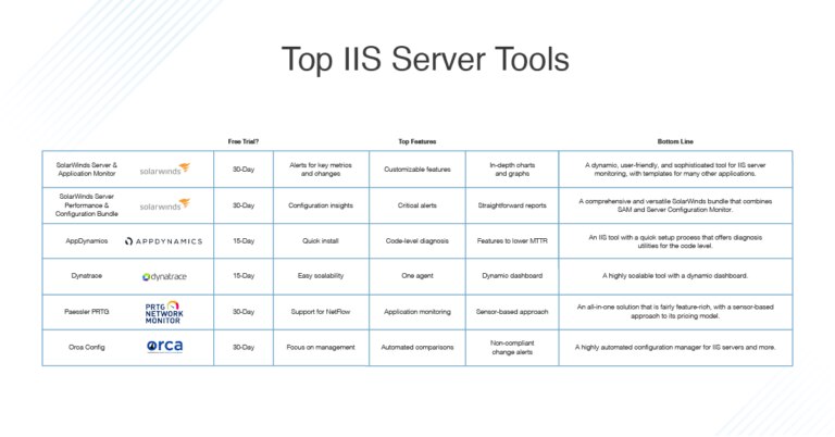 Ultimate Guide to IIS Server: What Is IIS? IIS Tutorial - DNSstuff