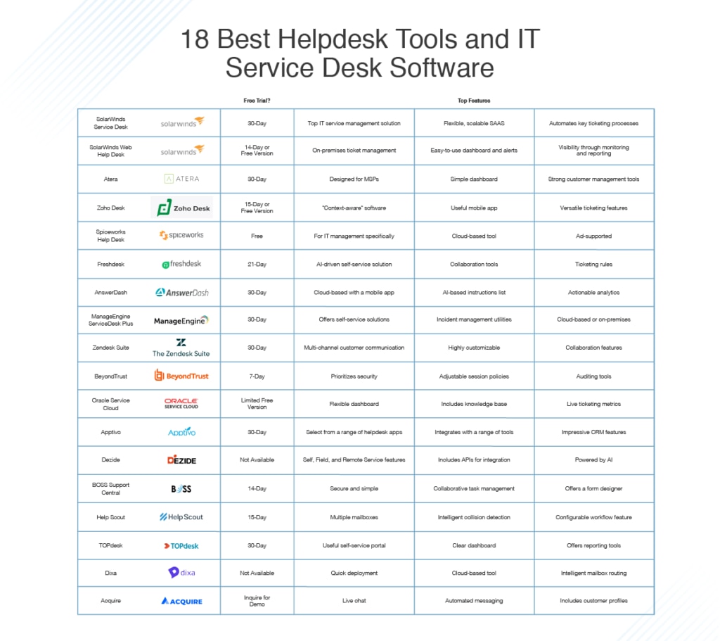 best helpdesk tools and IT service desk software
