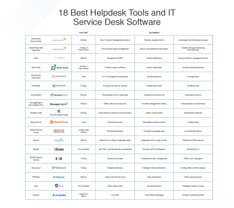 2022 Best Helpdesk Tools And IT Service Desk Software - DNSstuff