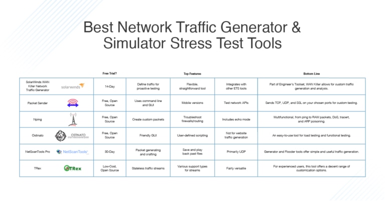 free website traffic generator tools