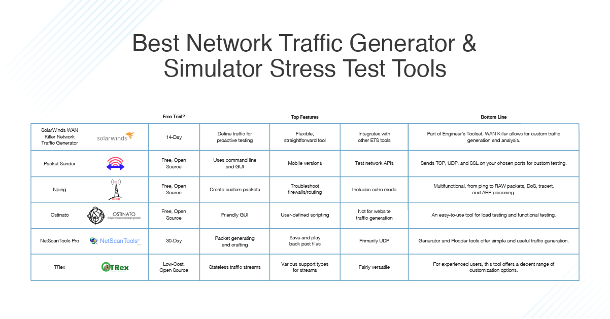 multicast traffic generator windows software