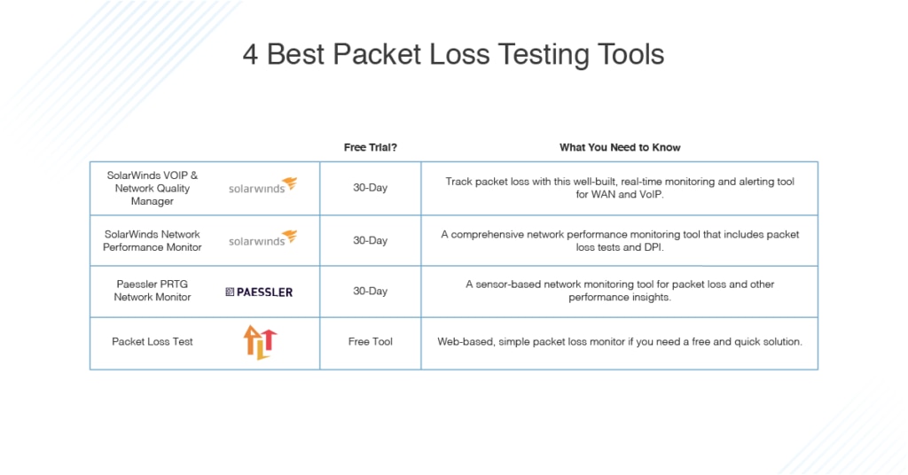 best packet loss testing tools