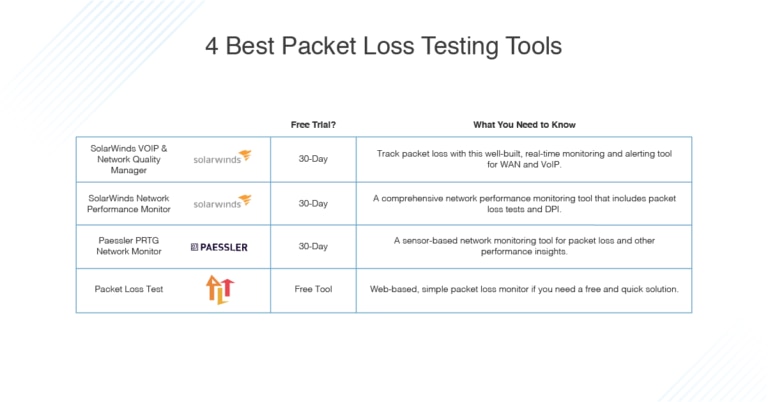 Packet Loss – How To Test And Fix Packet Loss - DNSstuff.com