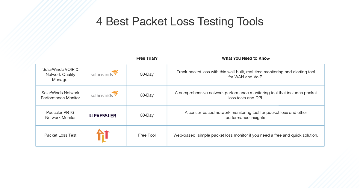 best-packet-loss-testing-tools