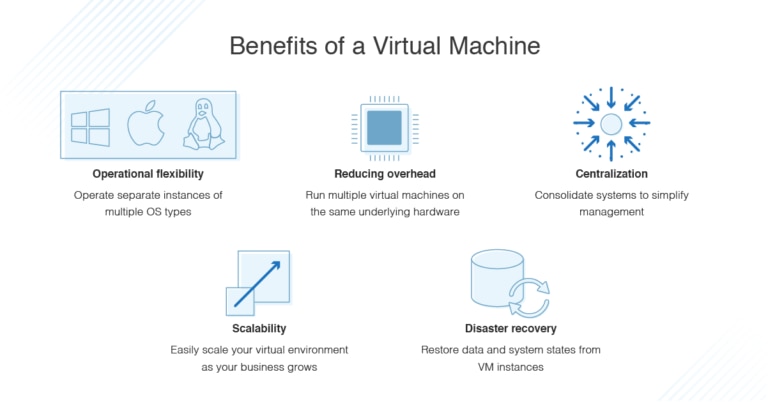 what-is-a-vm-why-use-a-virtual-machine-dnsstuff