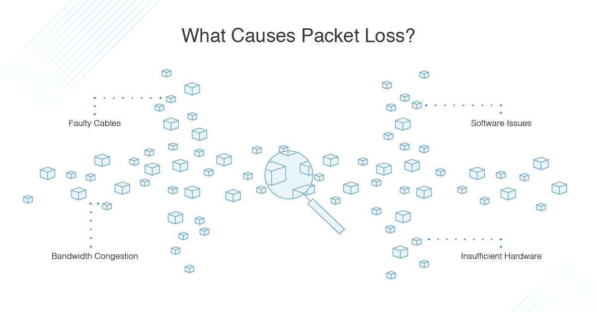 what-causes-packet-loss