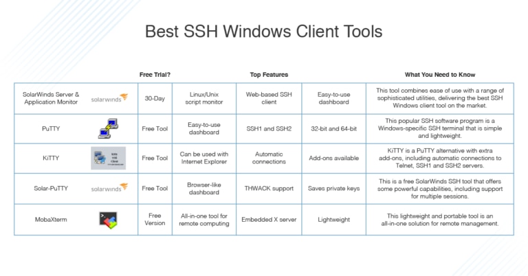 Best SSH Windows Client Tools – DNSstuff