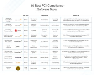 10 Best PCI Compliance Software & PCI DSS Tools - DNSstuff