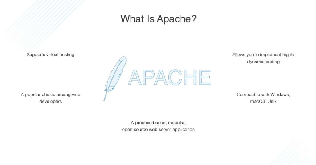 for windows instal Apache HTTP Server