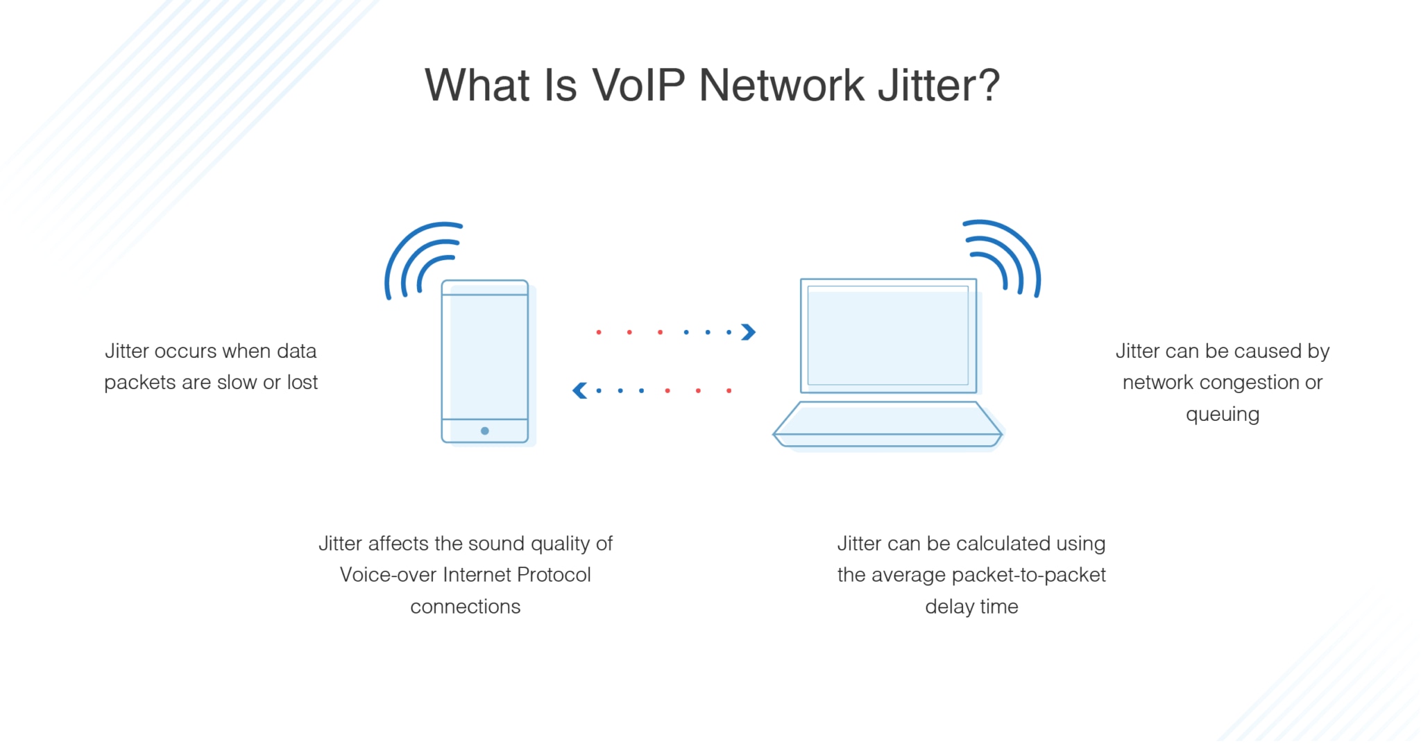 what is jitter