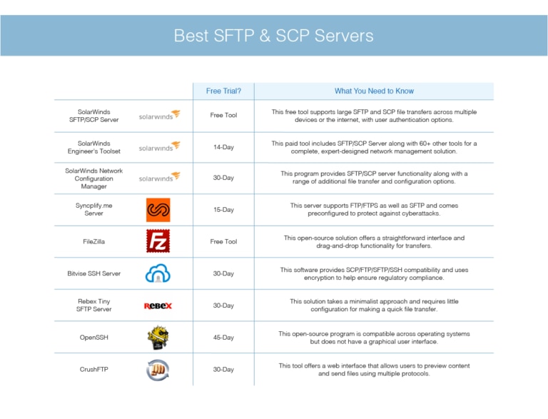 Sftp scp отличия