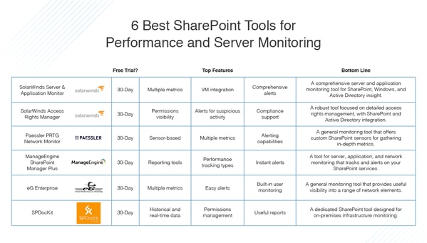 best SharePoint tools for performance and server monitoring