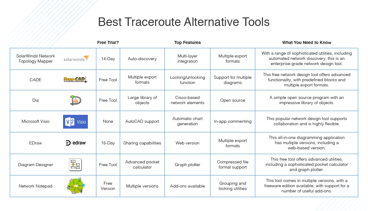 TraceRouteOK 3.33 download the new version for android