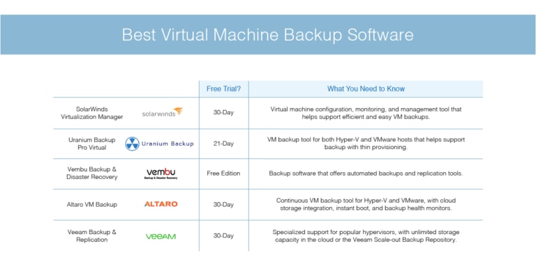 microlite virtualmachine backup