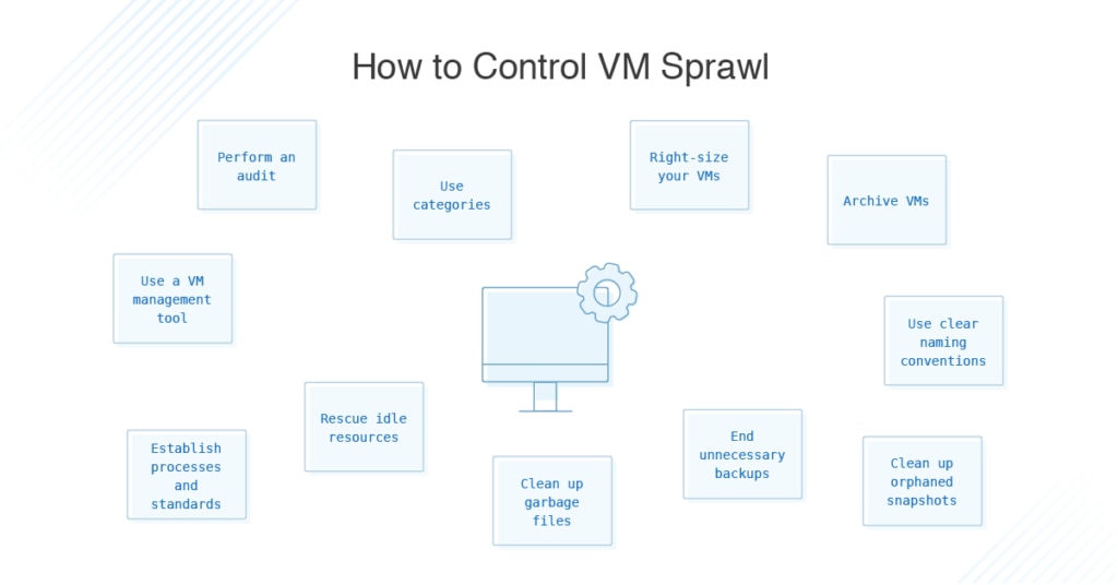 how to control VM sprawl