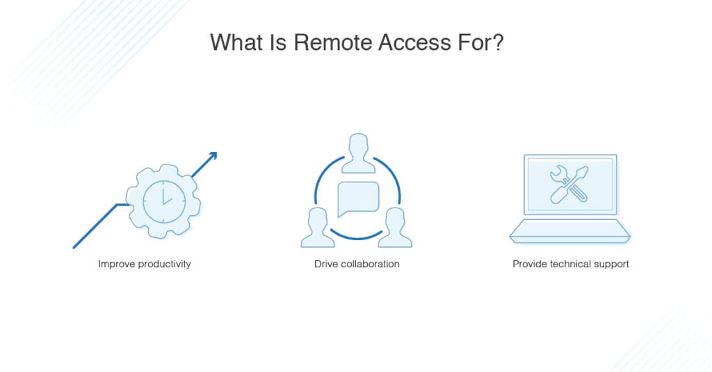 remote access software