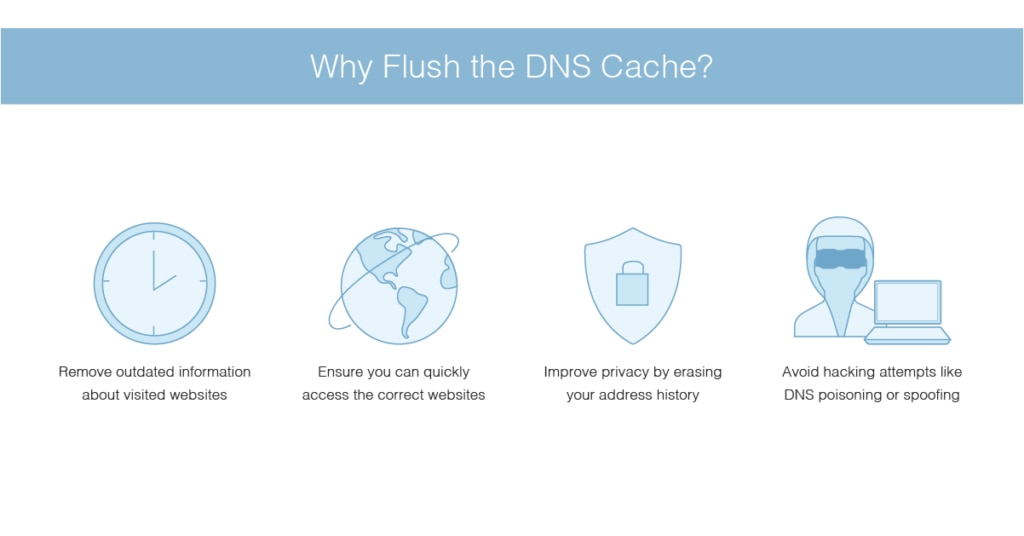 why flush DNS cache