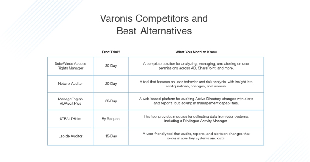 best Varonis alternatives and competitors