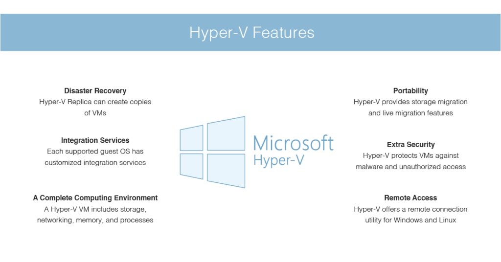 hyper v management tools windows 10