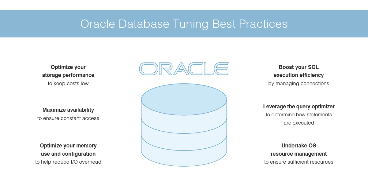 Oracle Database Tuning Tools And Best Practices - DNSstuff