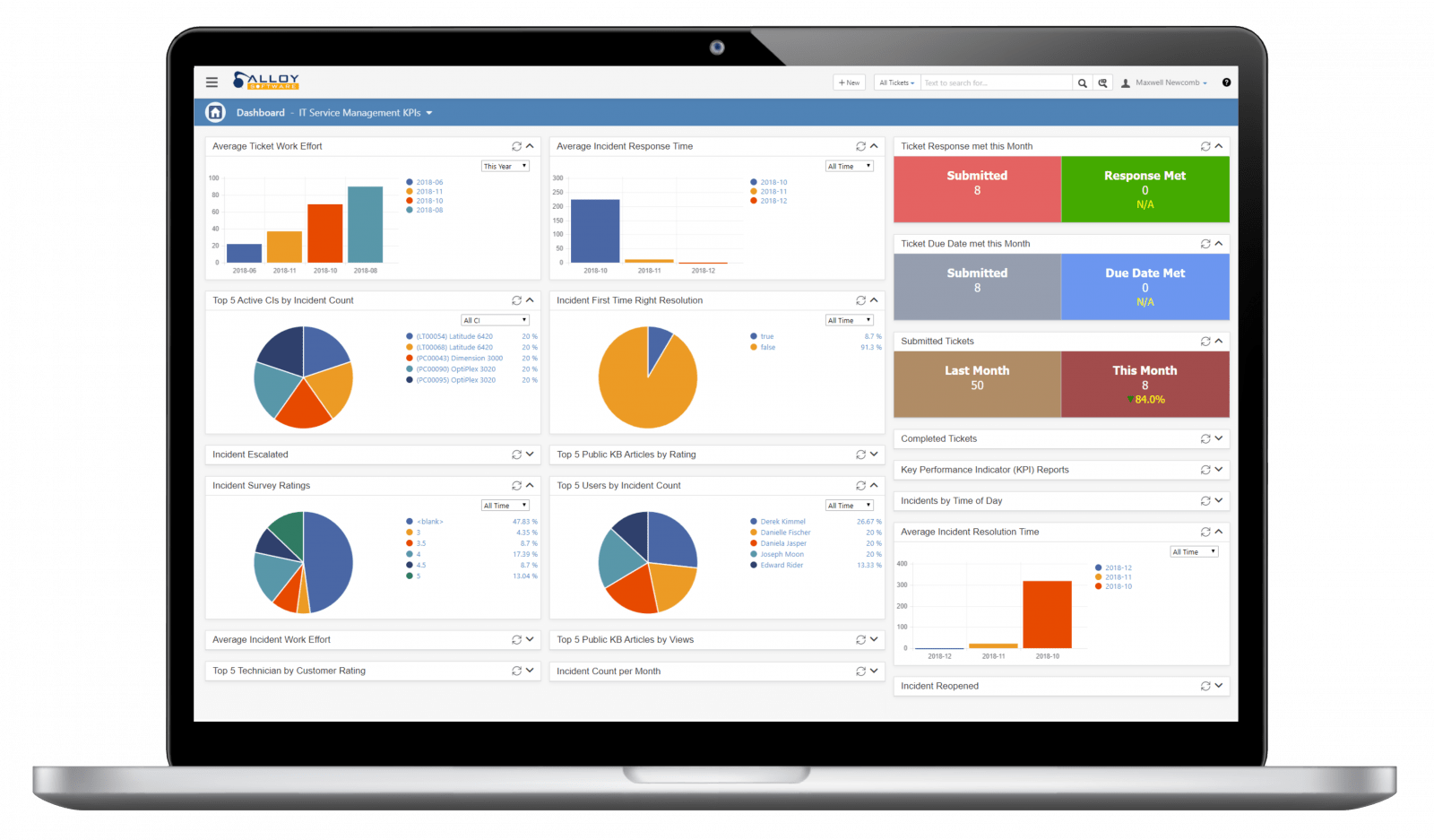 What is IT Asset Management (ITAM) & Best tools of 2022