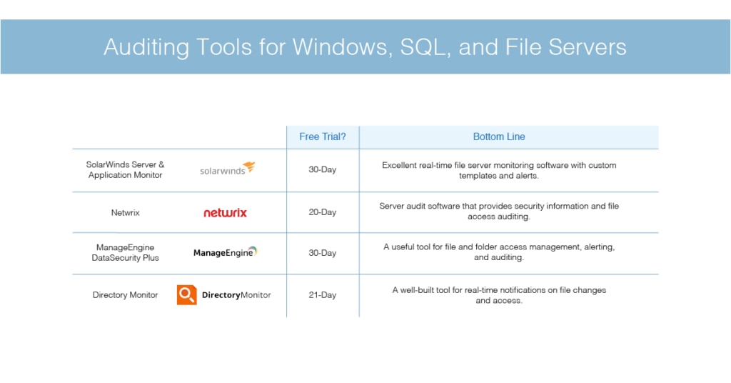 Server Auditing Tools For Windows And Sql File Servers Dnsstuff 4348