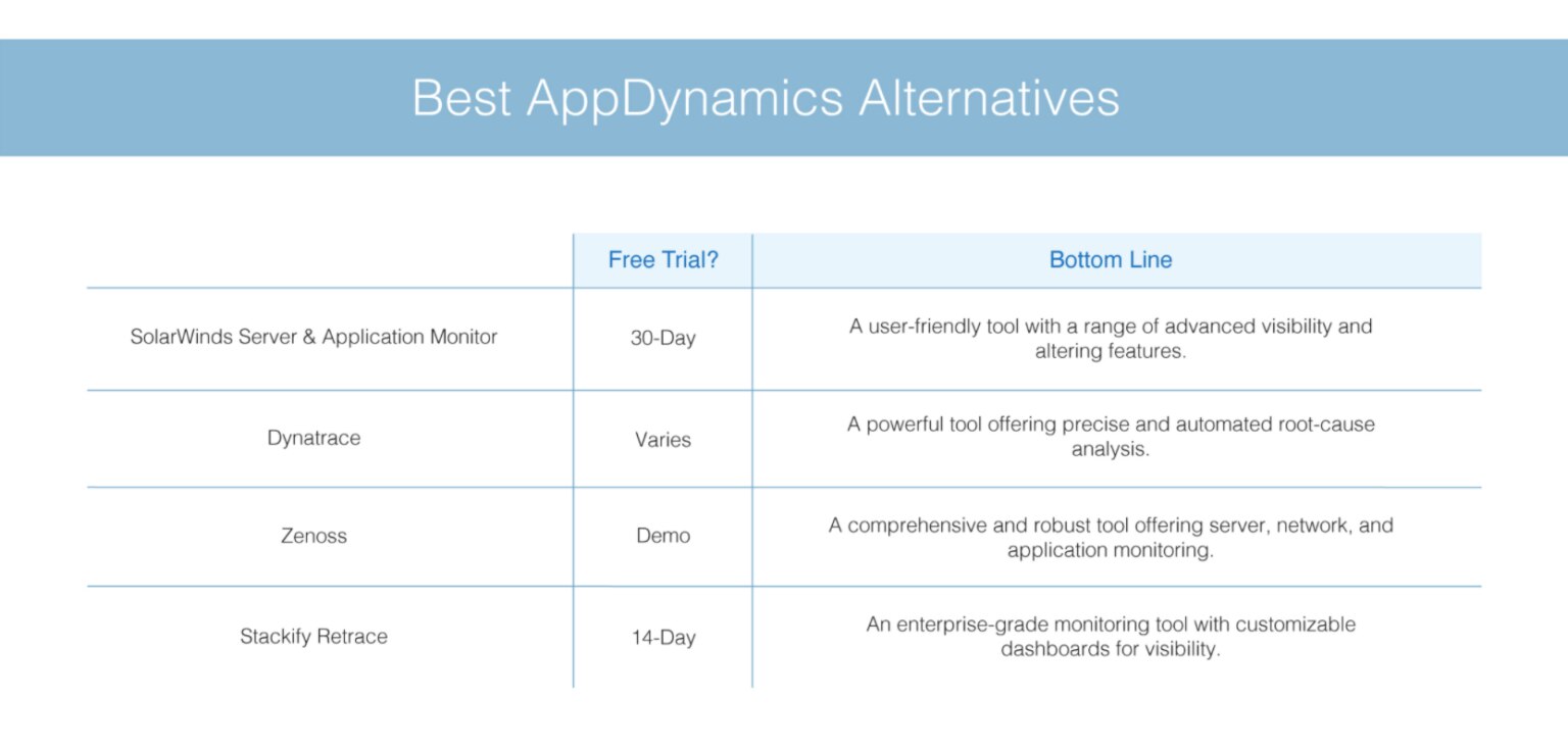 Top AppDynamics Alternatives Based On Tool Features - DNSstuff