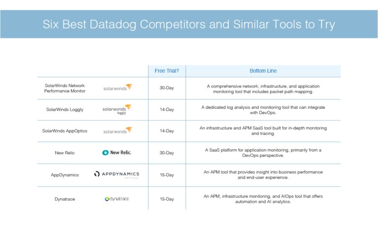 Ultimate List of Datadog Alternatives Leading in the Market - DNSstuff