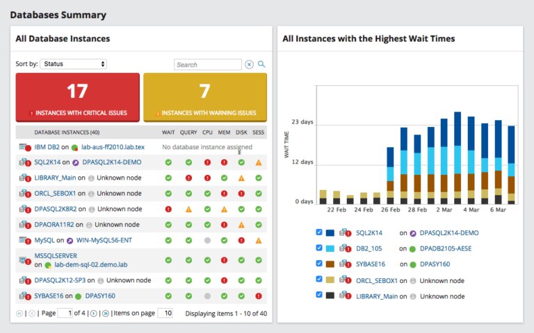 Oracle view с параметрами