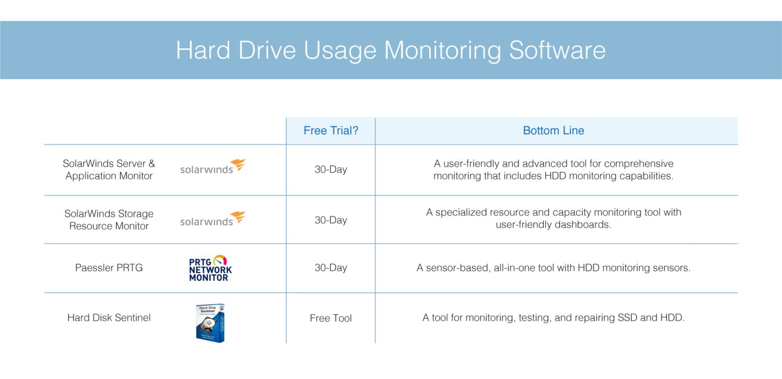 hdd monitoring software