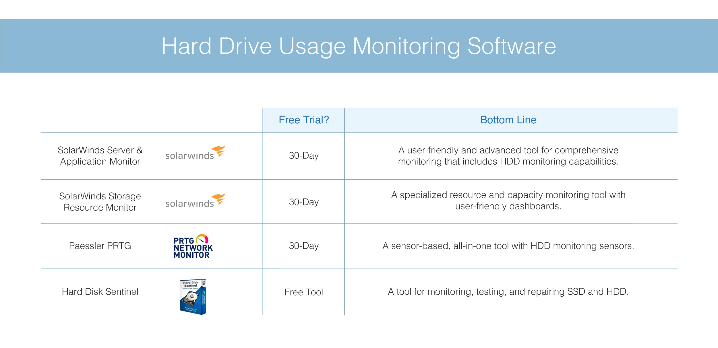 Compare Best Hard Usage Monitoring Software - DNSstuff