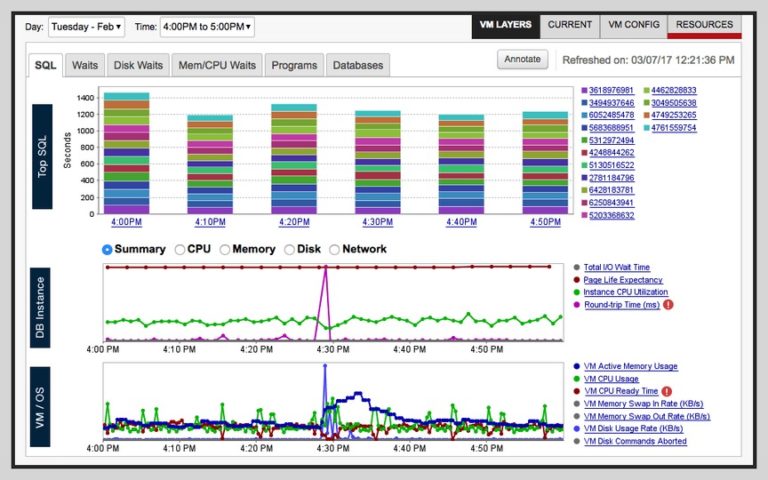 solarwinds network performance monitor aws