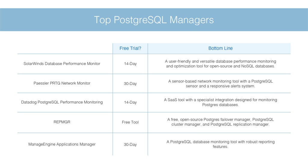 PostgreSQL Enterprise Manager Alternatives - DNSstuff