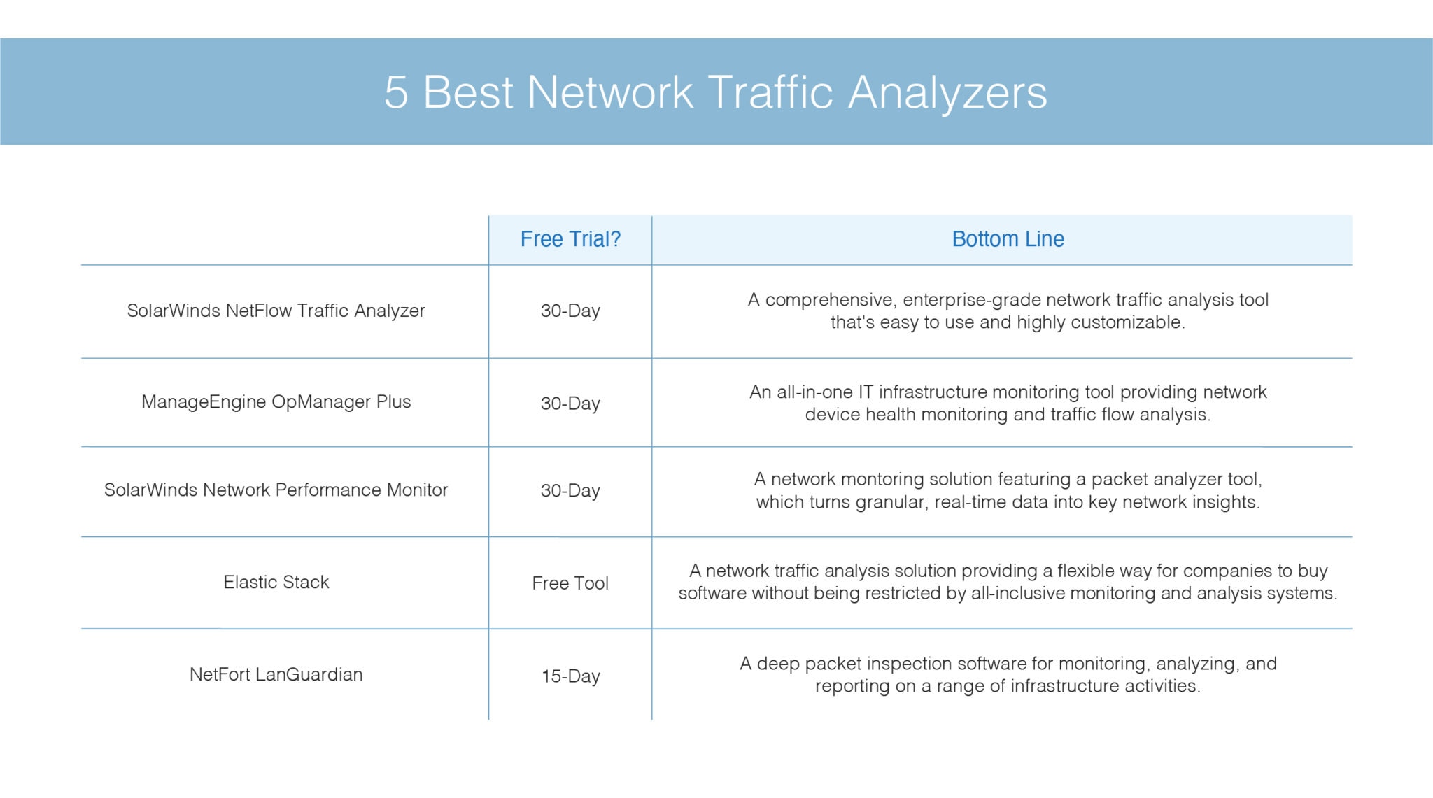 free network traffic analyzer